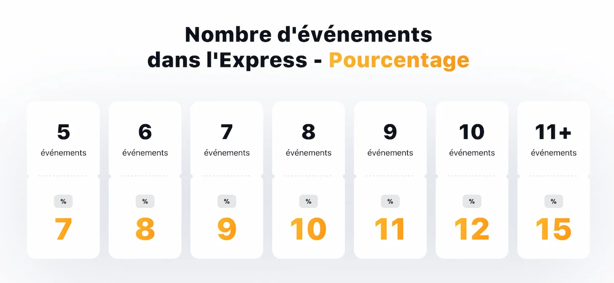 1win-mombre-devenements-express.webp